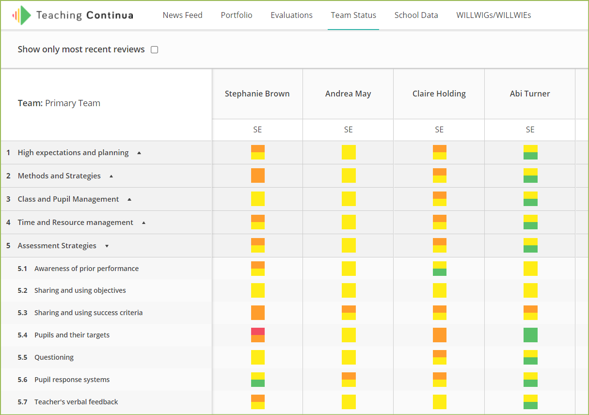 Team Status with border - Teaching Continua